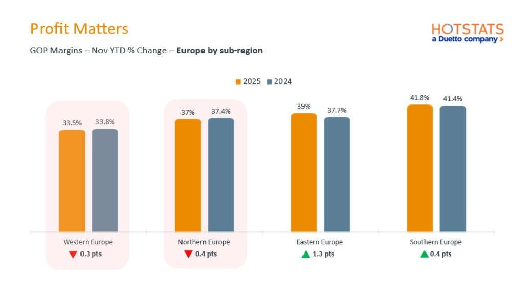 Source: HotStats Limited